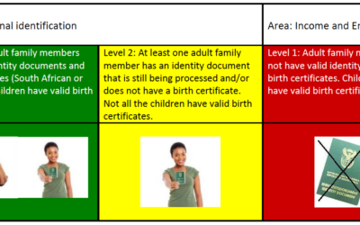 Measuring progress with Poverty Stoplight